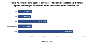 Estudo inédito da IDH