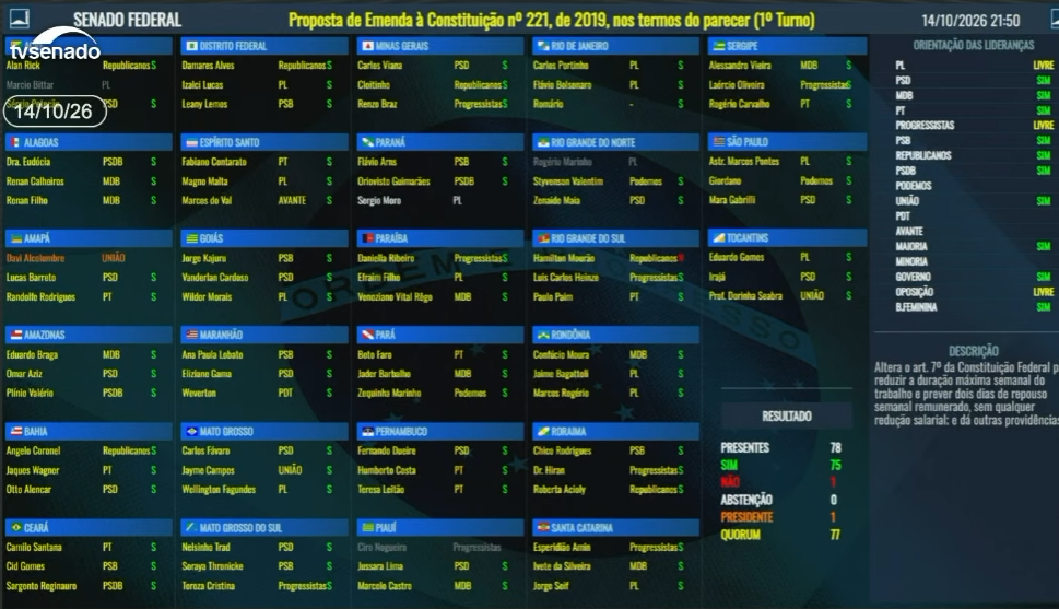 Votação da PEC que acaba com escala 6x1
